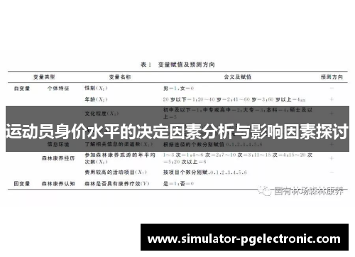运动员身价水平的决定因素分析与影响因素探讨