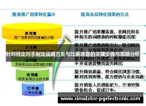针对特定对手制定战略方案与比赛准备的关键步骤与策略分析
